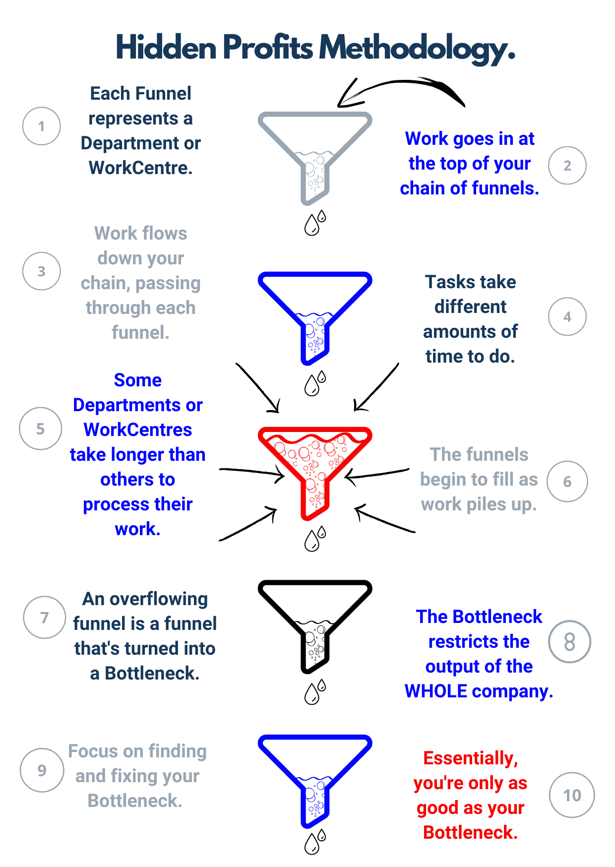 V2 The Science of Hidden Profits. (1)